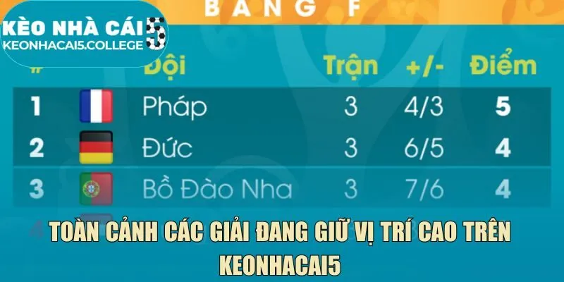 Toàn cảnh các giải đang giữ vị trí cao trên Keonhacai5